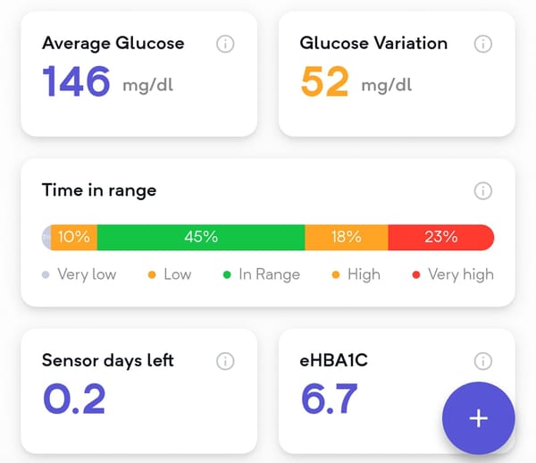 Important metrics for Diabetes management